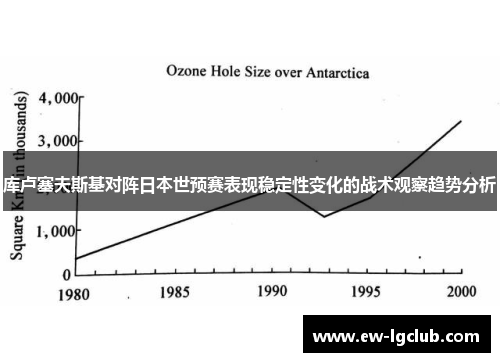 库卢塞夫斯基对阵日本世预赛表现稳定性变化的战术观察趋势分析