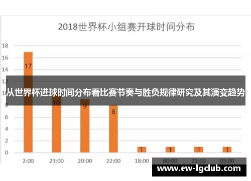 从世界杯进球时间分布看比赛节奏与胜负规律研究及其演变趋势