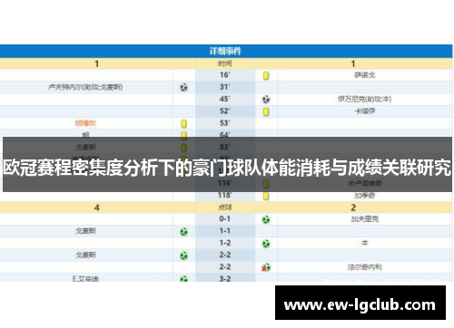 欧冠赛程密集度分析下的豪门球队体能消耗与成绩关联研究