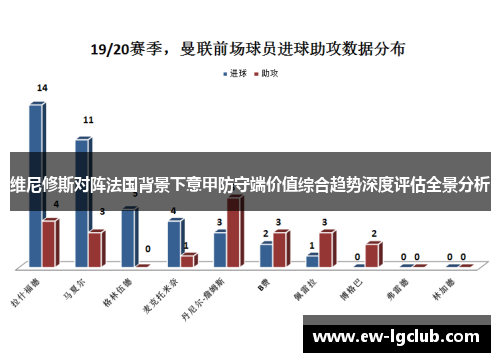 维尼修斯对阵法国背景下意甲防守端价值综合趋势深度评估全景分析 维尼修斯对阵法国背景下意甲防守端价值综合趋势深度评估全景分析
