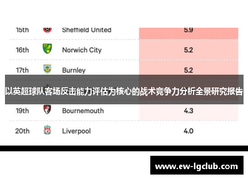 以英超球队客场反击能力评估为核心的战术竞争力分析全景研究报告 以英超球队客场反击能力评估为核心的战术竞争力分析全景研究报告