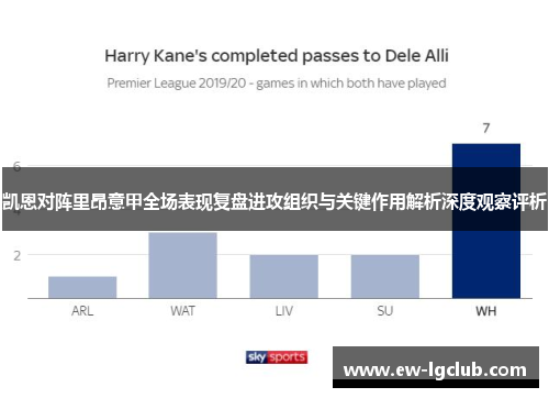 凯恩对阵里昂意甲全场表现复盘进攻组织与关键作用解析深度观察评析